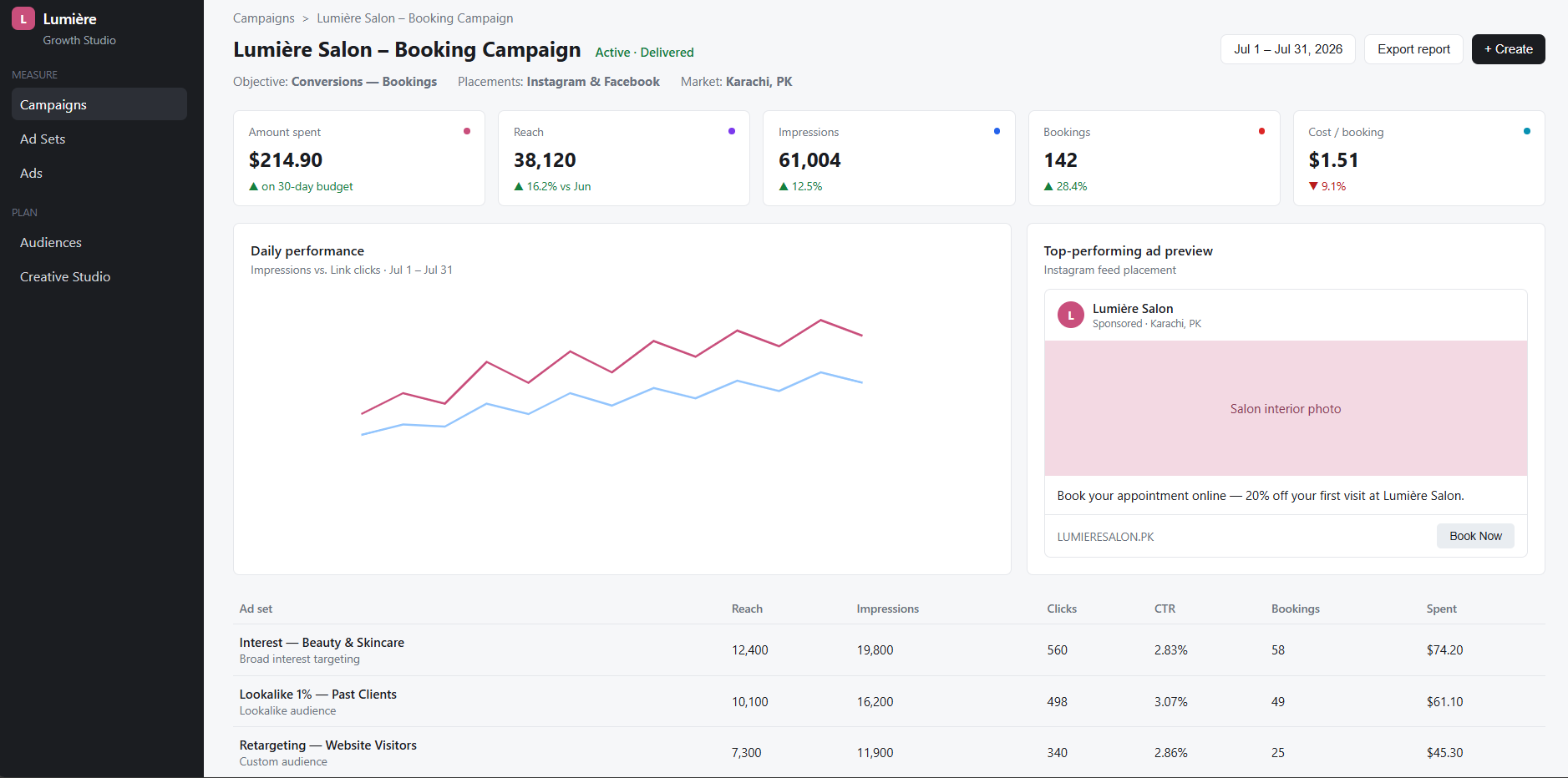 Lumière Salon — Digital Marketing Dashboard designed by Zentora